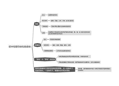 初中物理导体和绝缘体思维导图