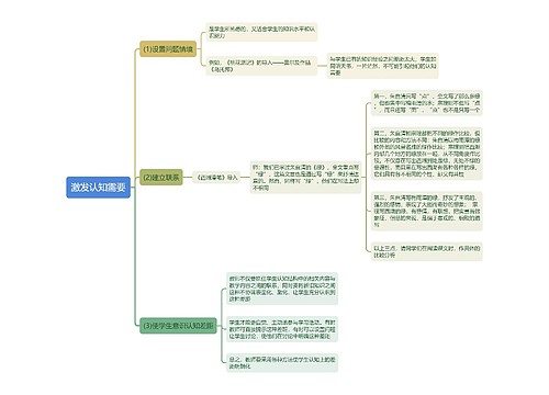 激发认知需要思维导图