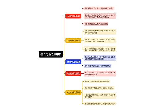 病人角色适应不良