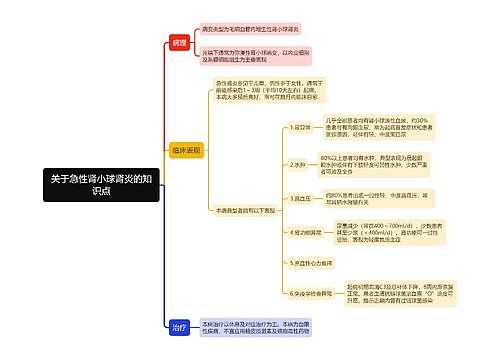 关于急性肾小球肾炎的知识点思维导图