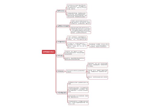 世界预防中风日思维导图