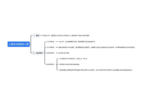 公基考点故意杀人罪思维导图