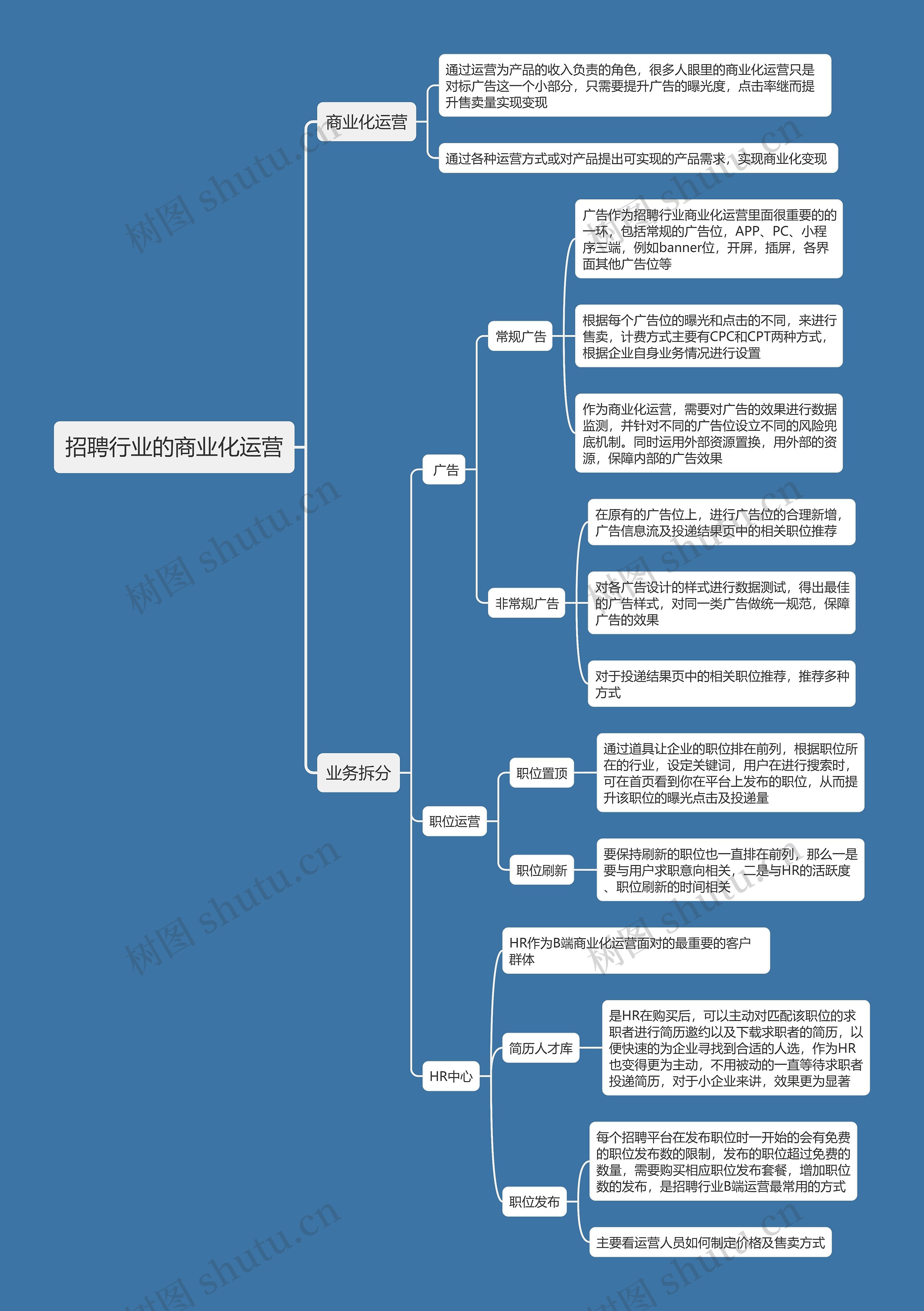 招聘行业的商业化运营