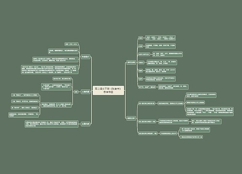 高二语文下册《张衡传》思维导图