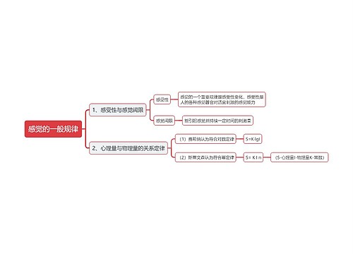 感觉的一般规律思维导图