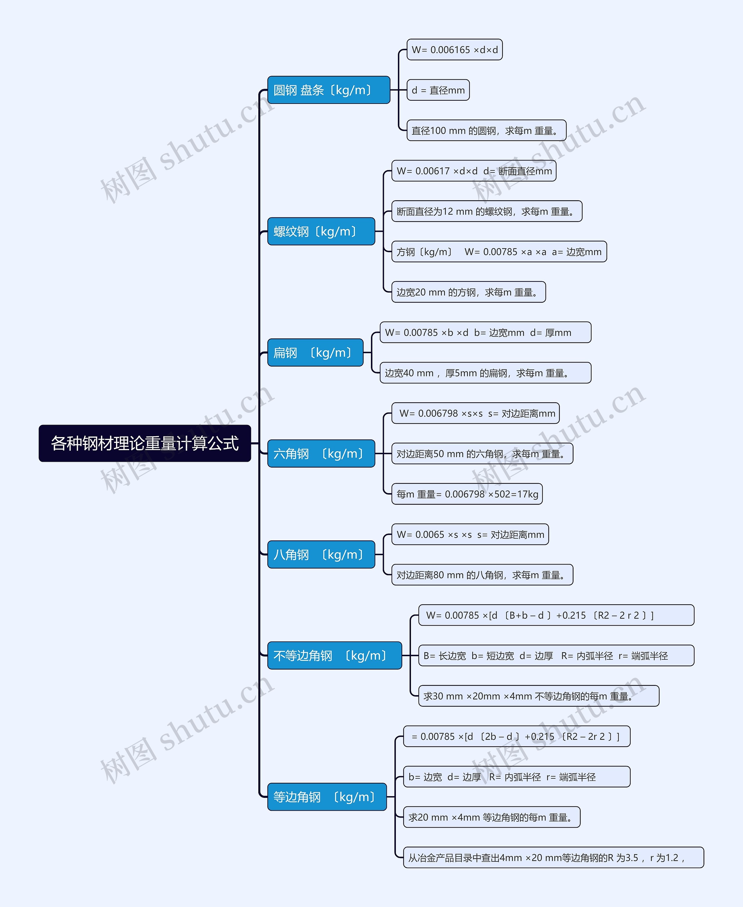 各种钢材理论重量计算公式