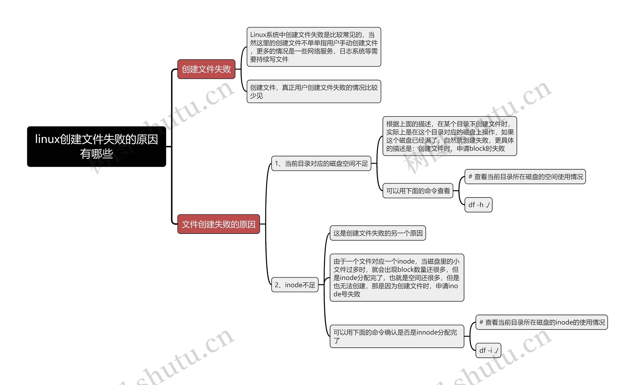 linux创建文件失败的原因有哪些思维导图