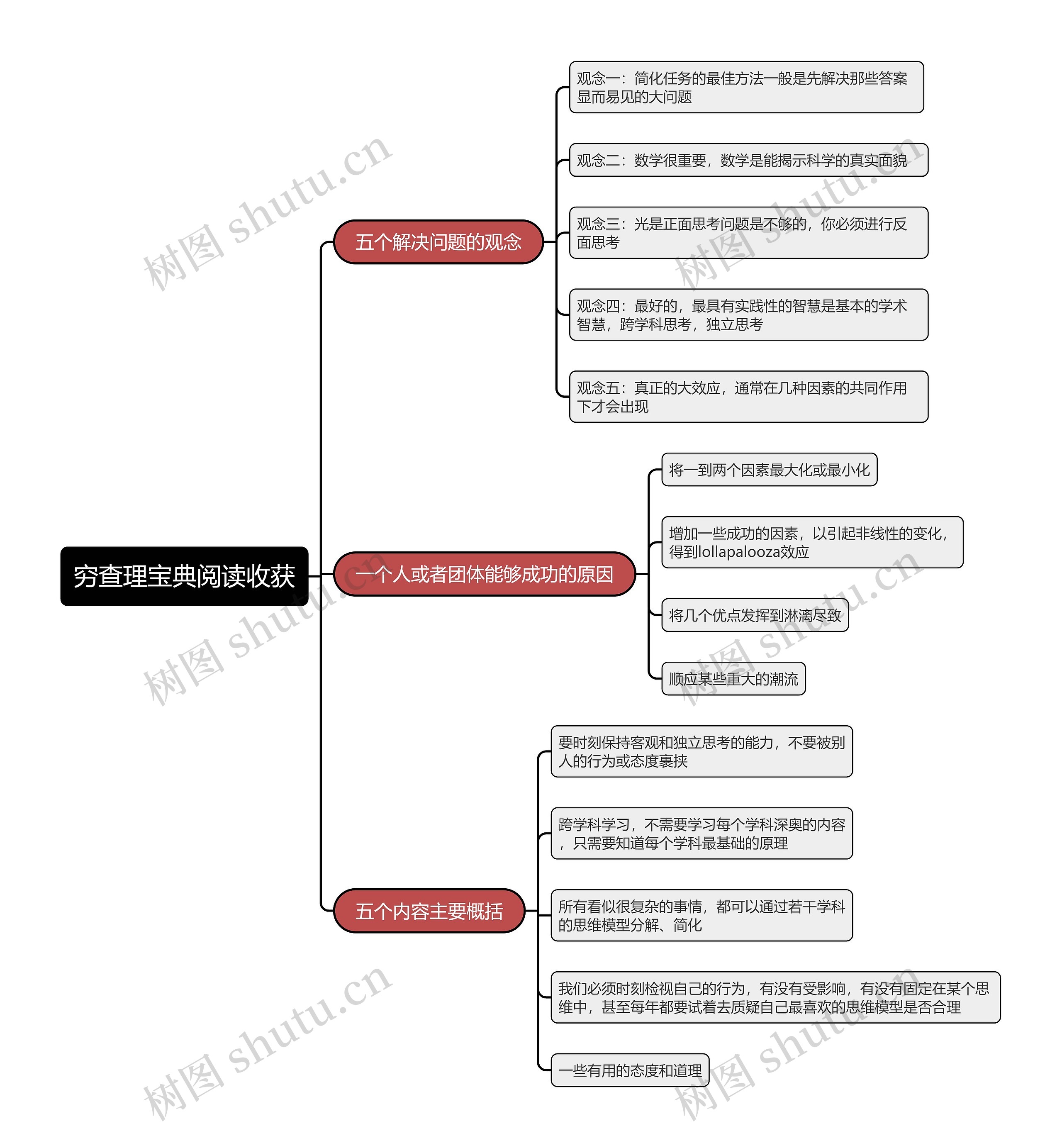 穷查理宝典阅读收获