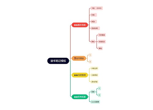 读书笔记模板