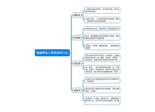 健康养生小雪食俗吃什么思维导图