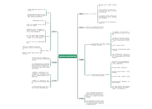 镜花缘读书笔记思维导图