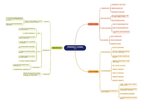 思想道德修养与法律基础（三）思维导图