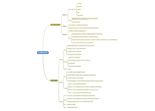 研发管理思维导图