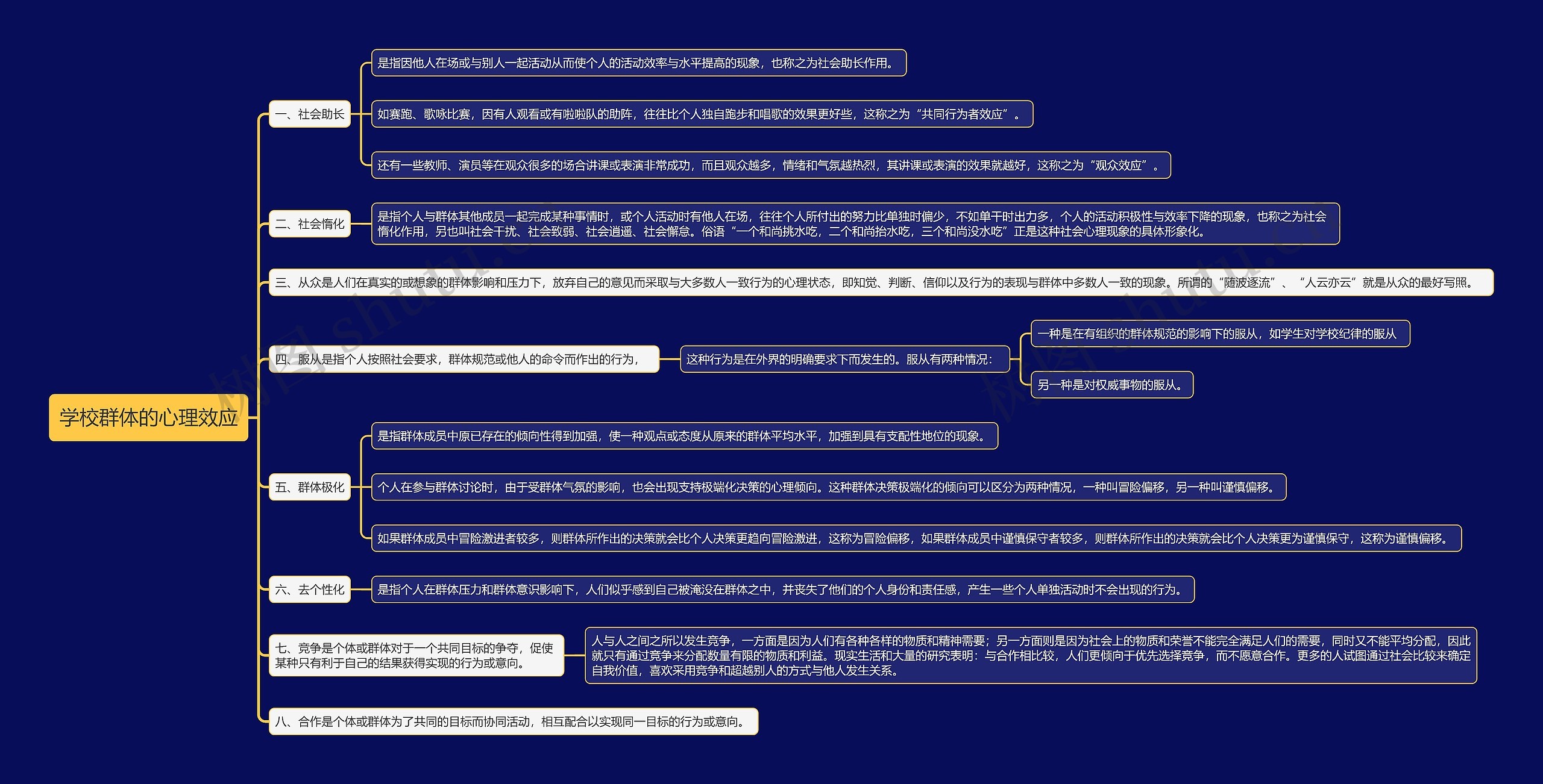 学校群体的心理效应思维导图