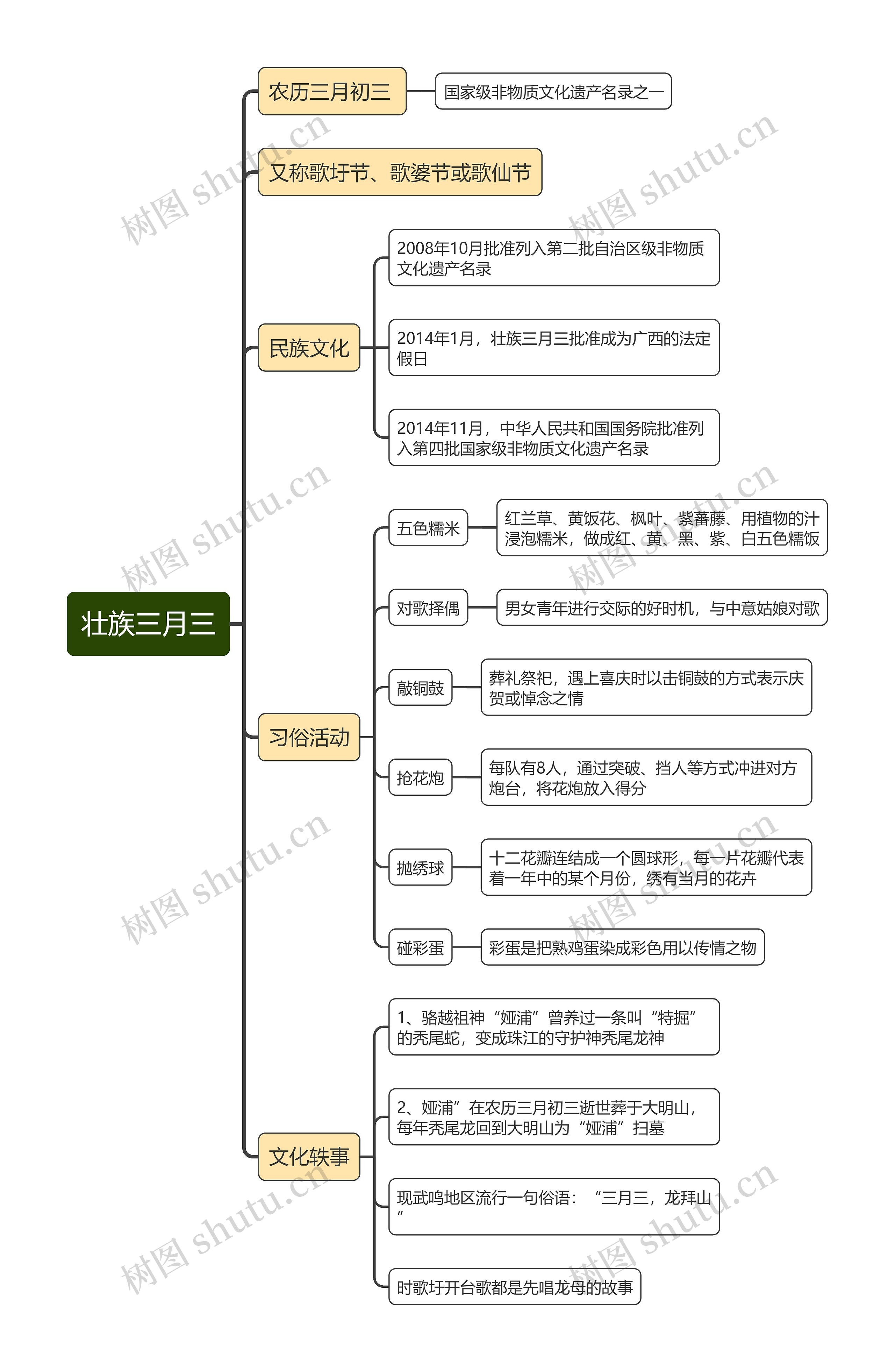 壮族三月三