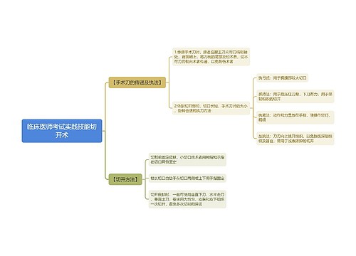 临床医师考试实践技能切开术思维导图