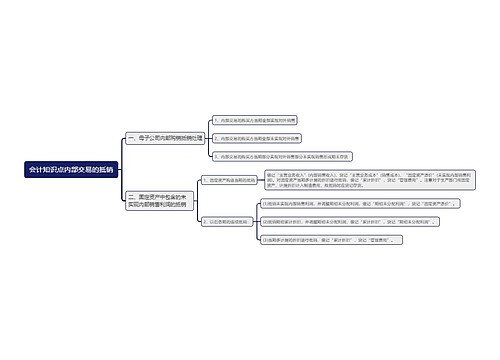 会计知识点内部交易的抵销思维导图