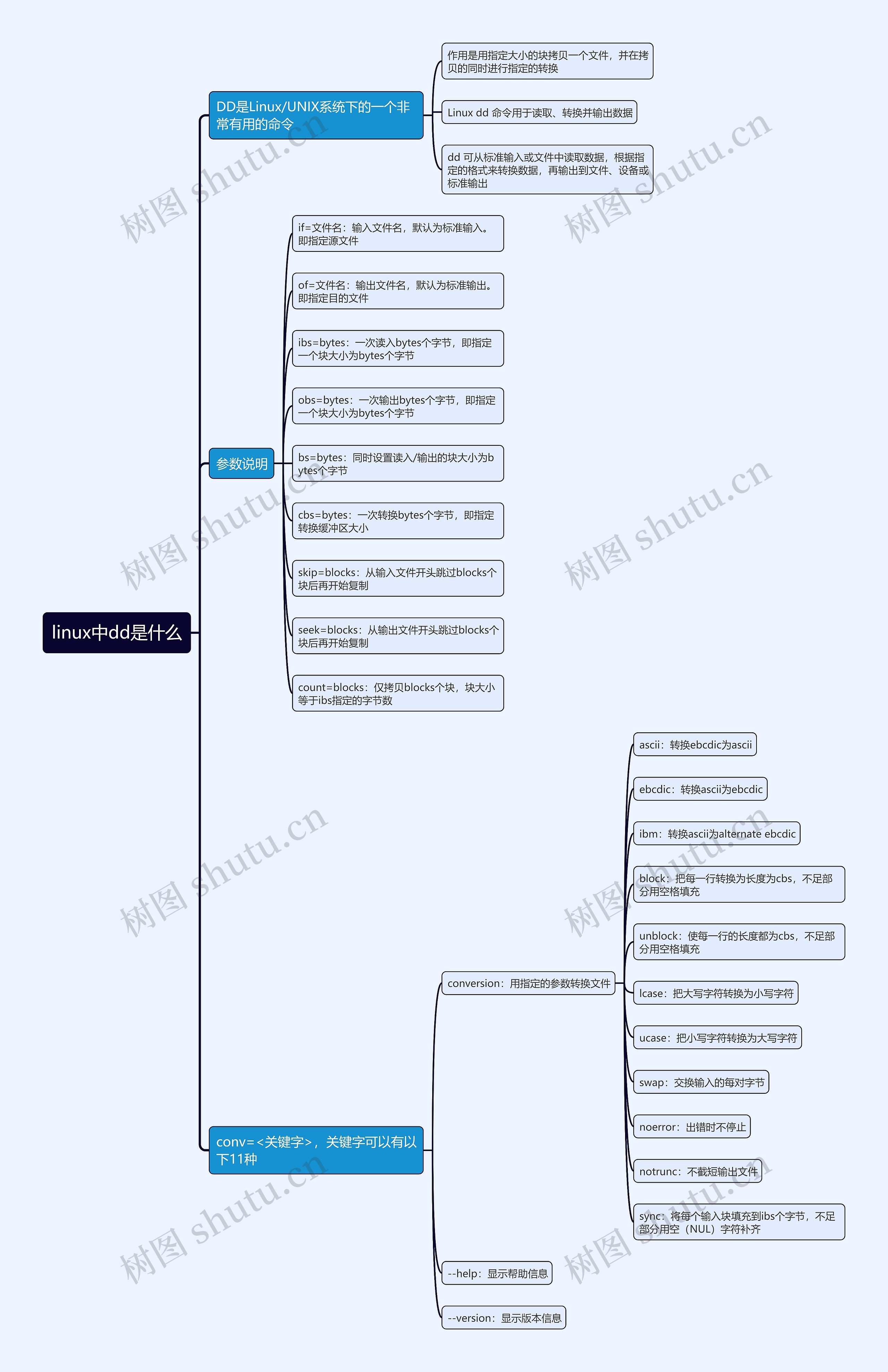 linux中dd是什么思维导图