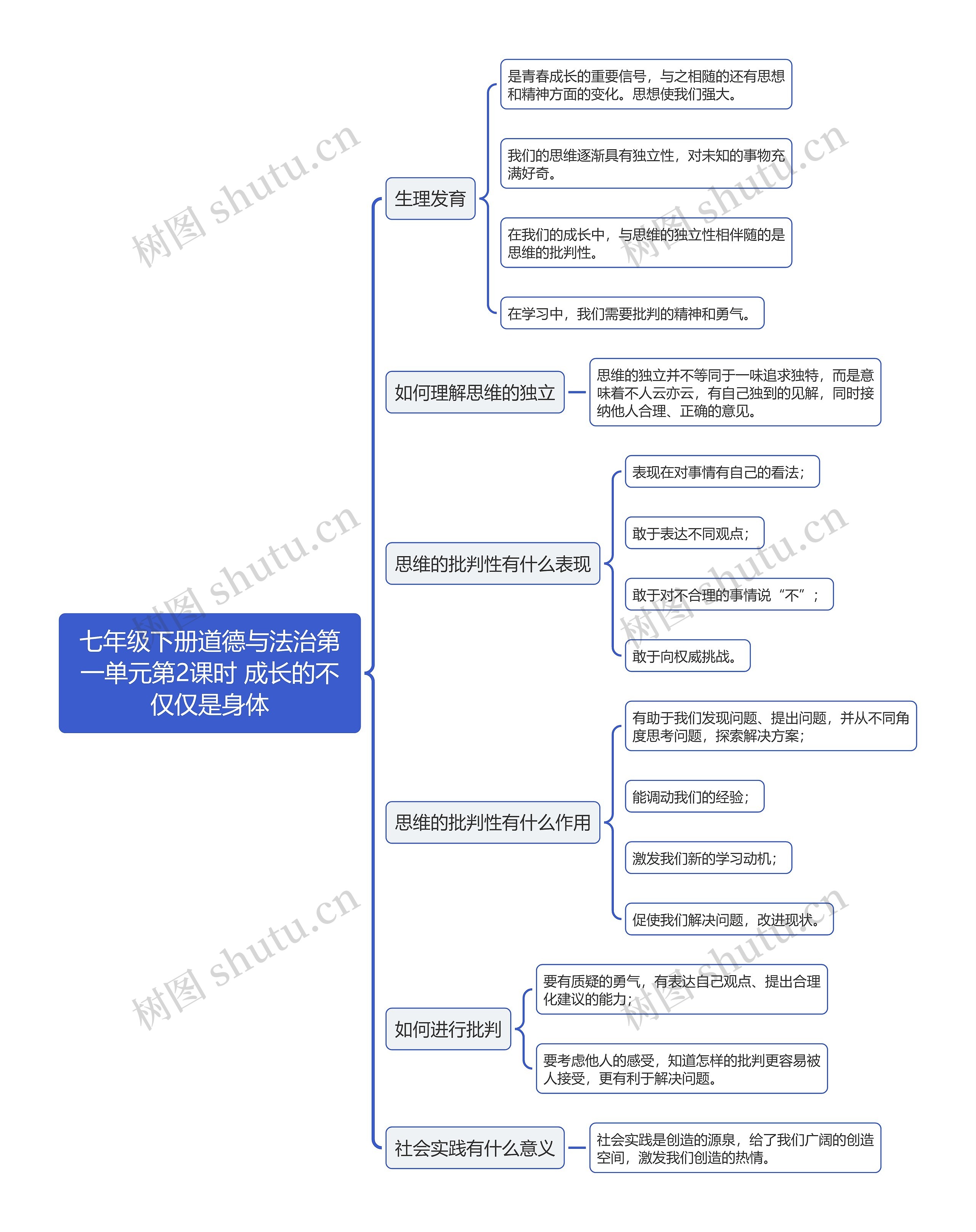 七年级下册道德与法治第一单元第2课时 成长的不仅仅是身体