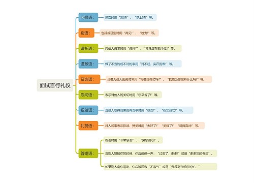 面试言行礼仪