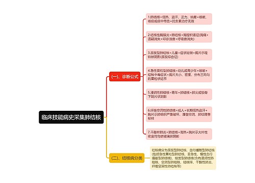 临床技能病史采集肺结核思维导图