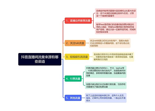 抖音直播间流量来源有哪些渠道思维导图