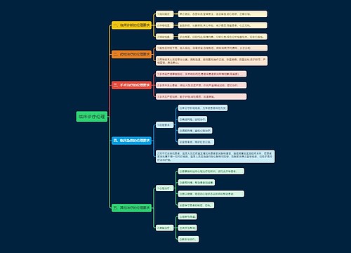 临床诊疗伦理思维导图