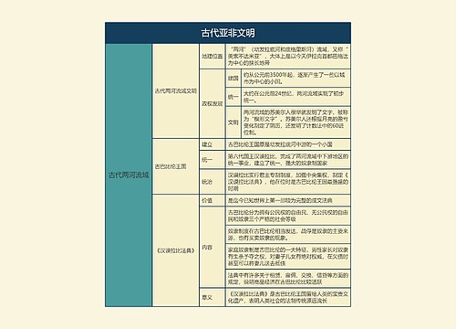 古代亚非文明思维导图2