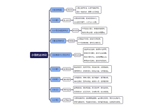 小雪的古诗词思维导图