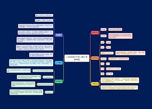 八年级语文下册《雪》思维导图