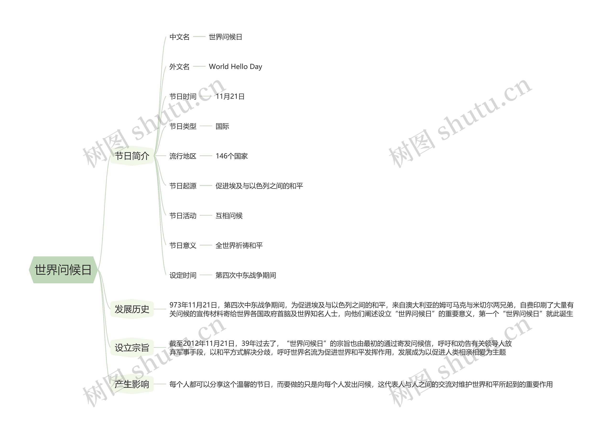 世界问候日思维导图