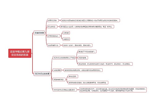 语言学概论第九章语言系统的发展思维导图