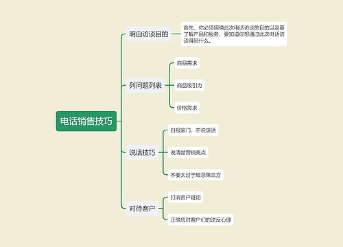 电话销售技巧思维导图