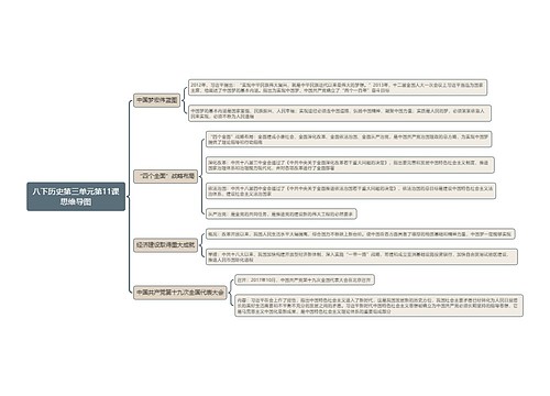 八下历史第三单元第11课思维导图