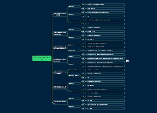 会计知识点法律行为的分类思维导图