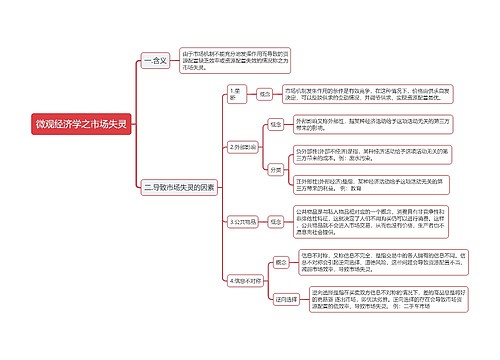 微观经济学市场失灵思维导图