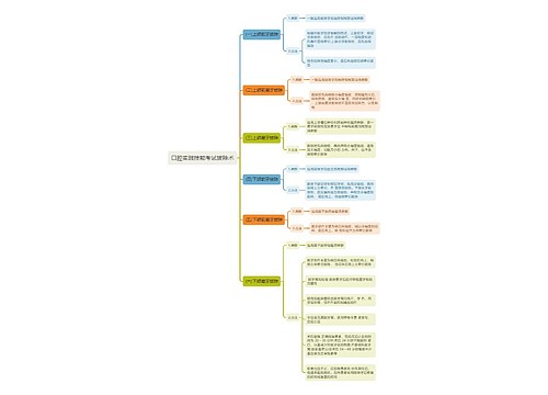 口腔实践技能考试拔除术思维导图