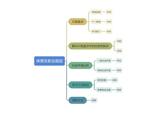 体育生职业规划