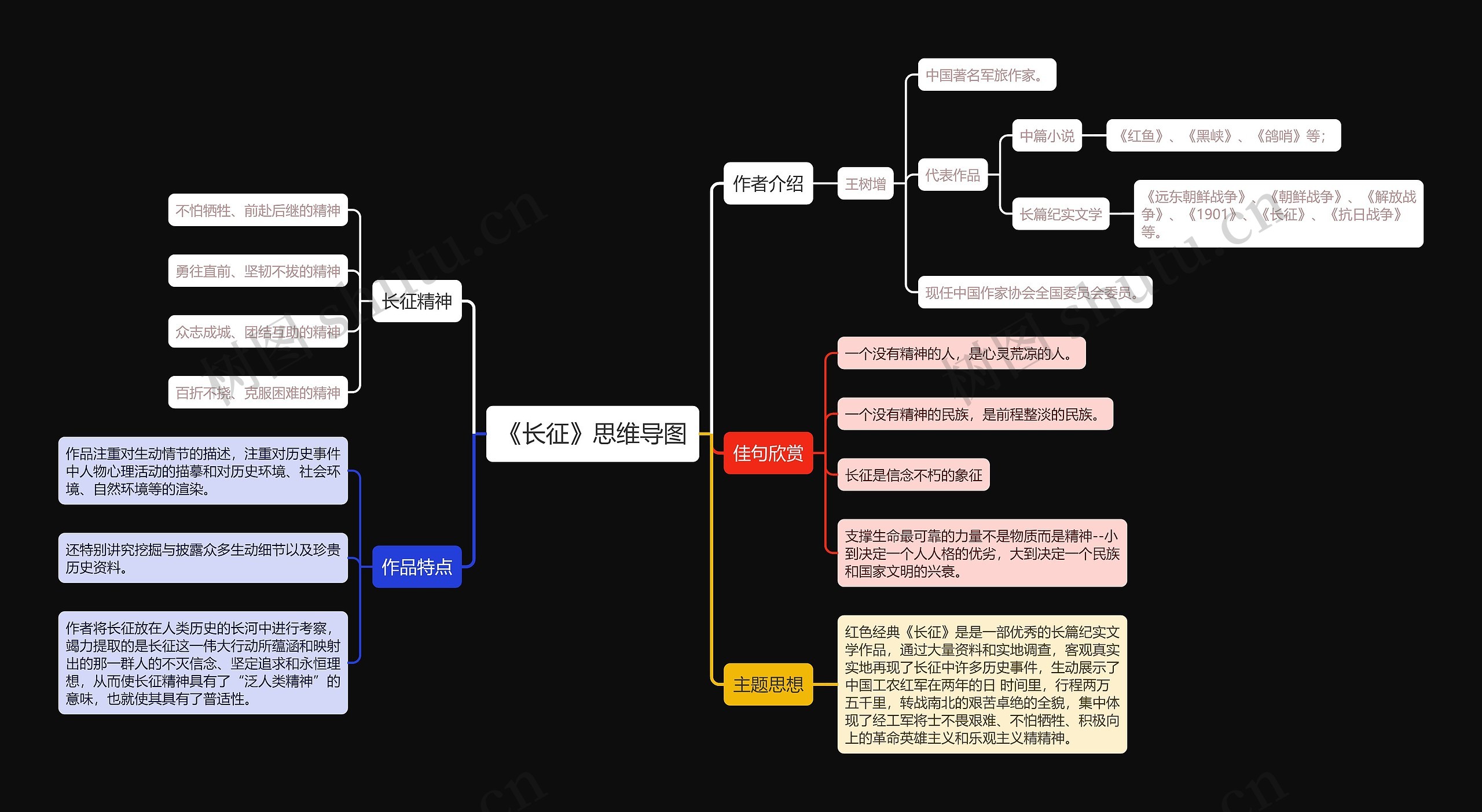 《长征》思维导图