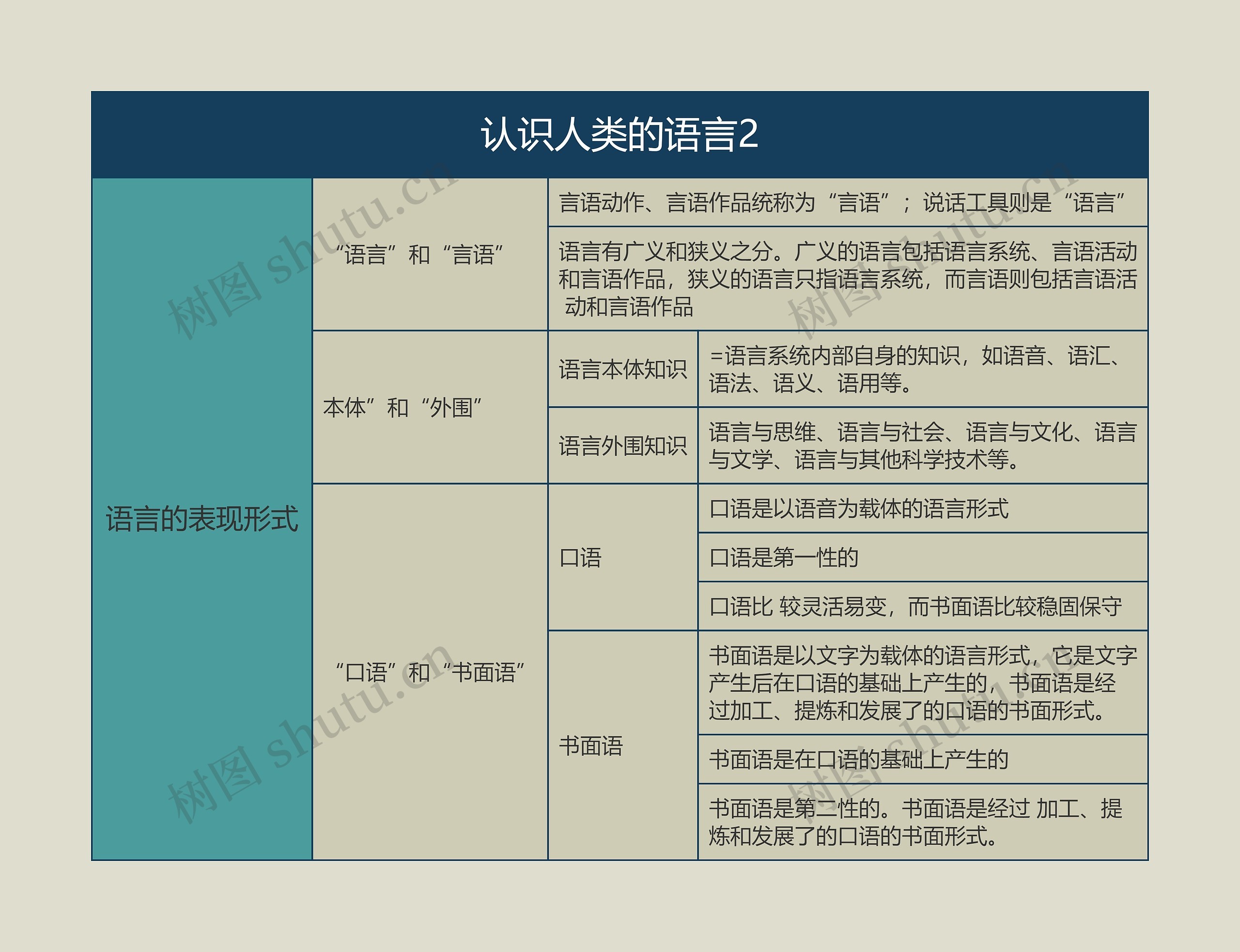 语言学概论   认识人类的语言2