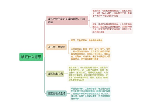 破五什么意思思维导图