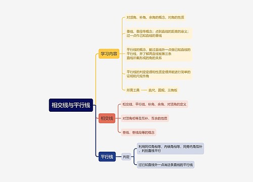 七年级数学下册相交线与平行线