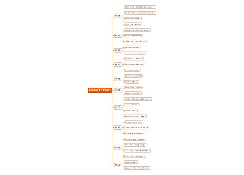 初中必背文言文实词5思维导图