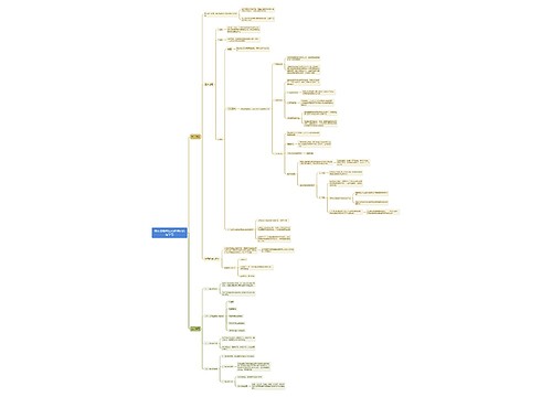 教师资格考试心理学记忆与学习思维导图