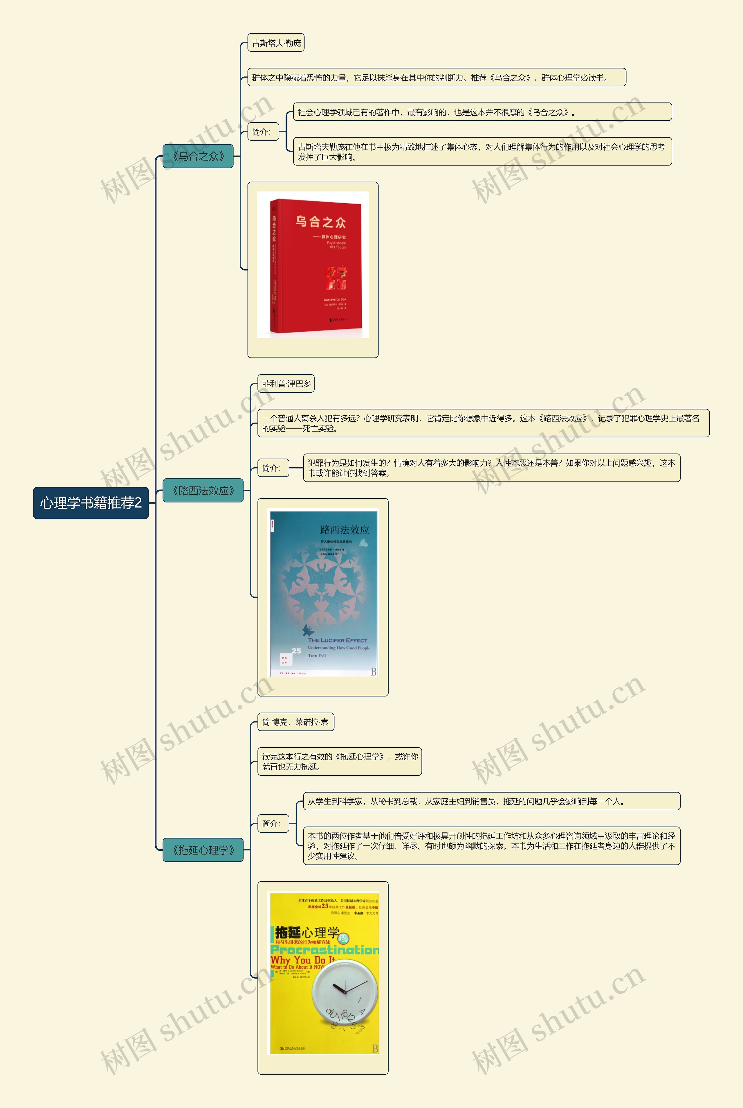 心理学书籍推荐2思维导图