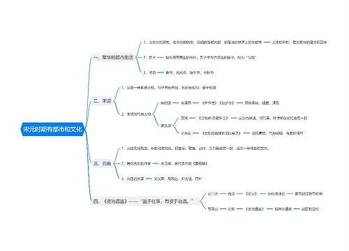 宋元时期有都市和文化思维导图