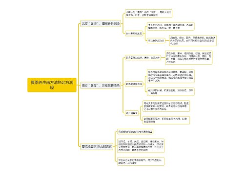 夏季养生南方清热北方润燥思维导图