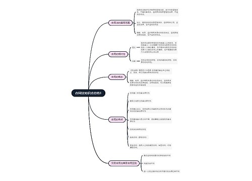 合同法知识点总结专辑-1