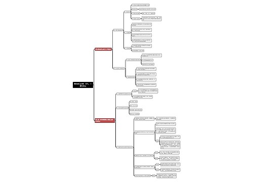 高中政治必修一第九、十课知识点思维导图