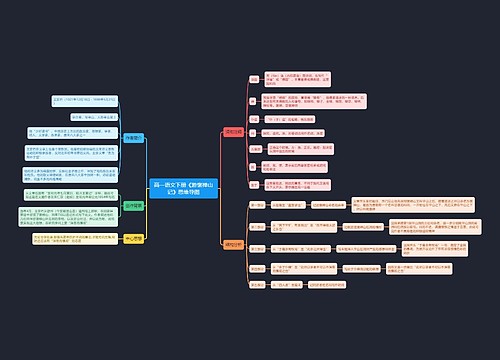高一语文下册《游褒禅山记》思维导图